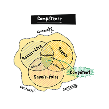 Bilan-de-compétences